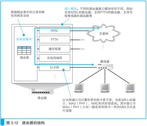 網絡傳輸設備 集線器、交換機與路由器